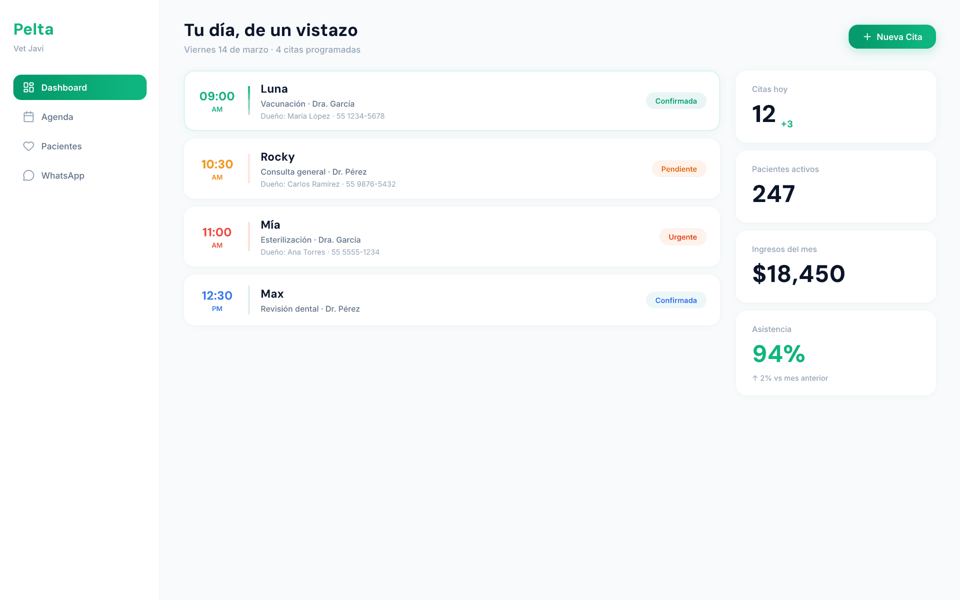 Dashboard de Pelta